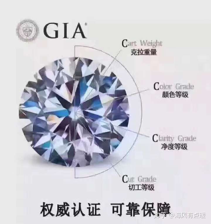 提问18k金钻石戒指,33分颜色级别f-g,净度sl,总质量2.792 克?