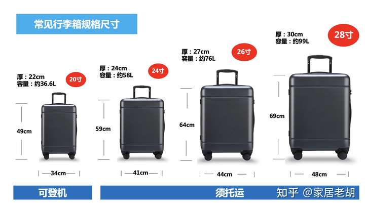 大学生去上大学适合用多大的行李箱24寸还是26寸比较好?