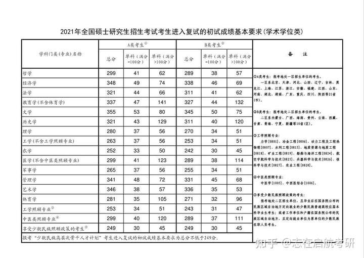 想问下云南民族大学,研究生行政管理专业的初分数大概