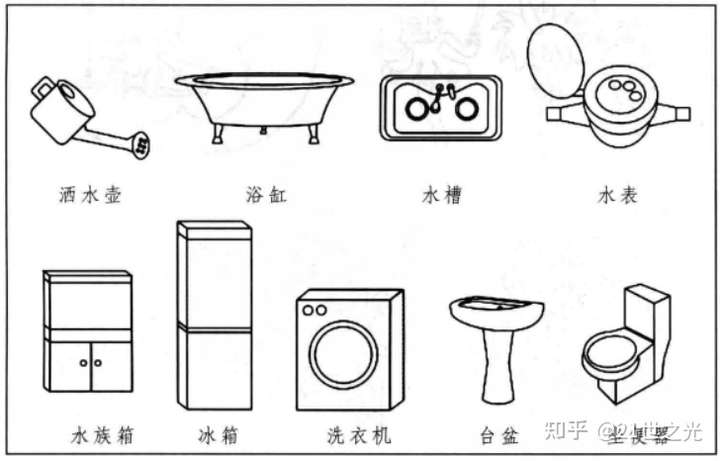 快速,形象生动, 教师在对幼儿进行物品认知过程中,将该物体以简笔画的