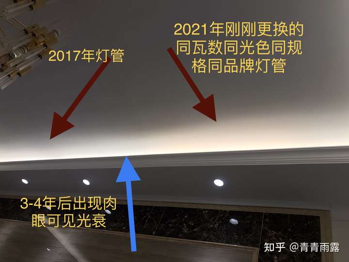 用久了的led灯具亮度降低了有功功率会衰减吗