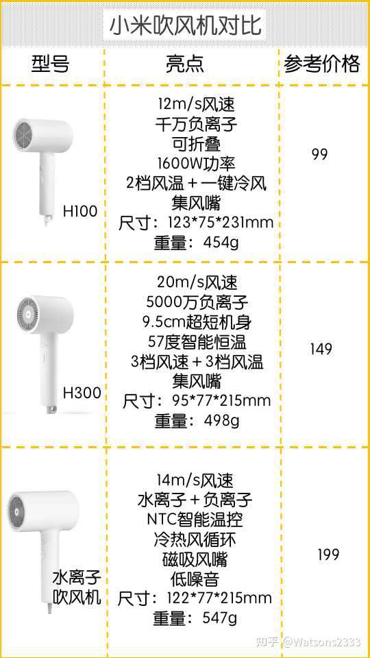 小米吹风机怎么选?
