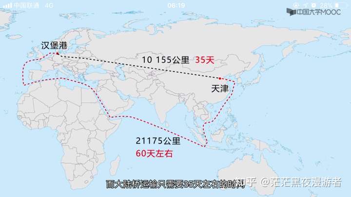 苏伊士运河与大陆桥航线对比