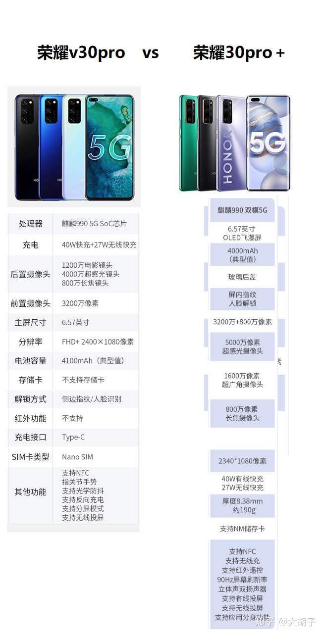 荣耀v30pro和荣耀30pro 哪个好点?