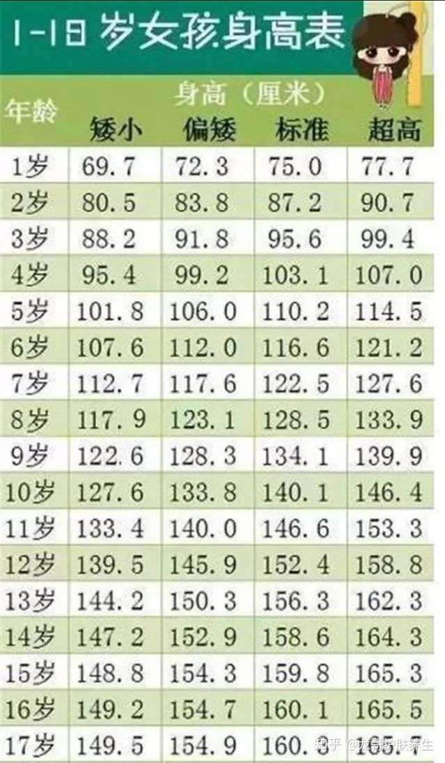 女生160标准体重女性,女生160标准体重1米6 你会觉得110斤身高160的女朋友太胖带出去没面子吗?