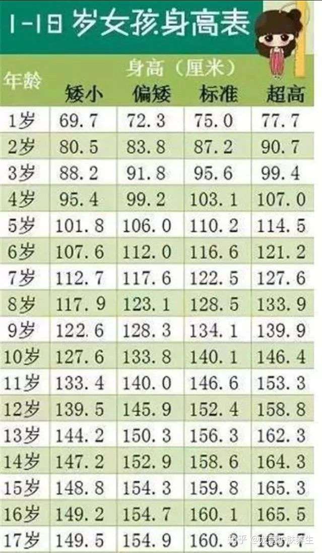 2019年最新身高体重标准对照表