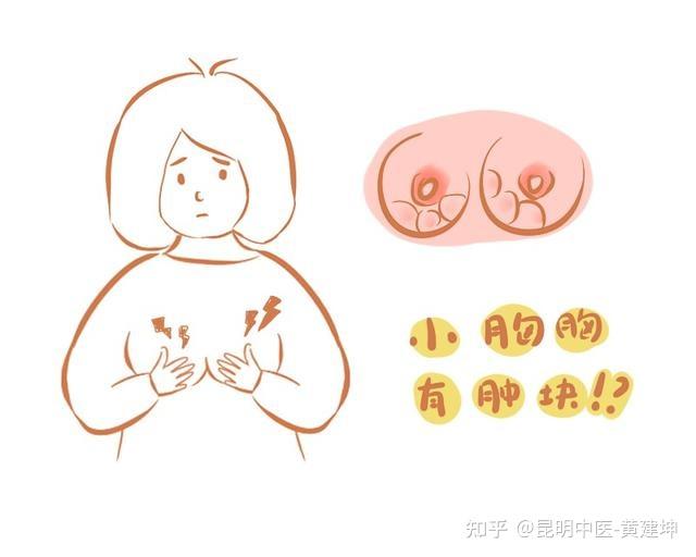 如何确定是乳腺增生还是乳腺纤维瘤?