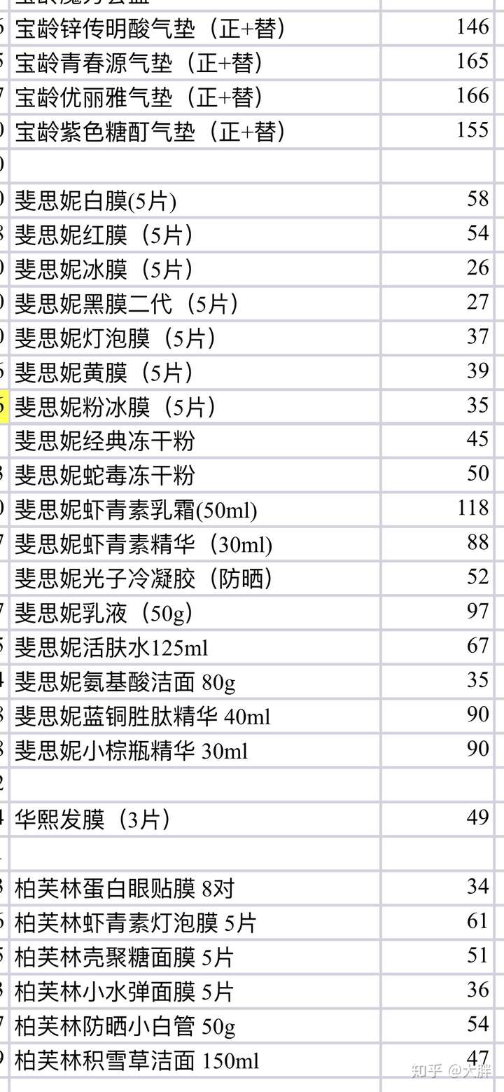 姐妹们斐思妮面膜好用么 有什么购买渠道便宜靠谱求推荐啊?