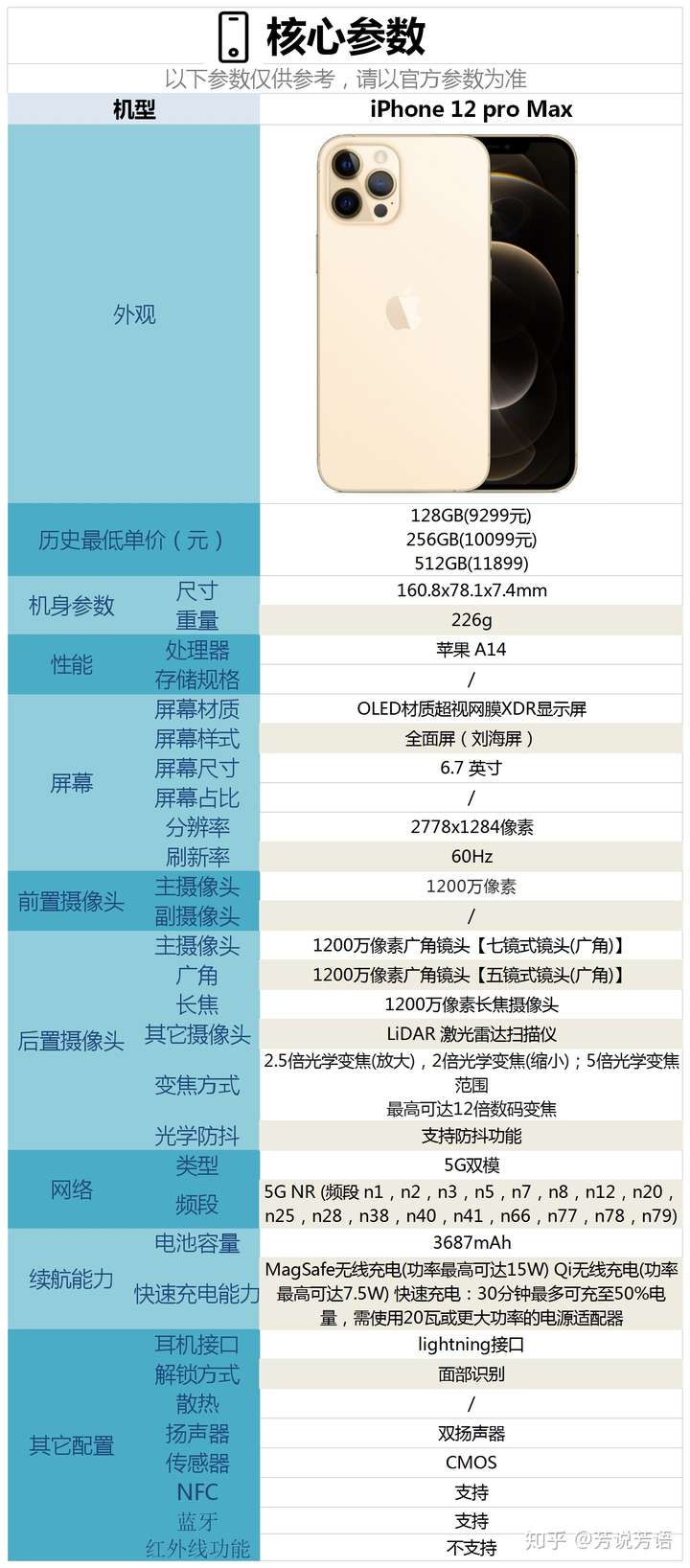 iphone13promax参数,iphone12promax参数 将于2020年11月13日发售的苹果12pro max这款手机配置