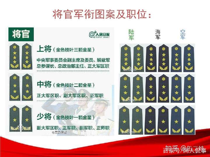 军官到了什么级别可以不用强制退役?