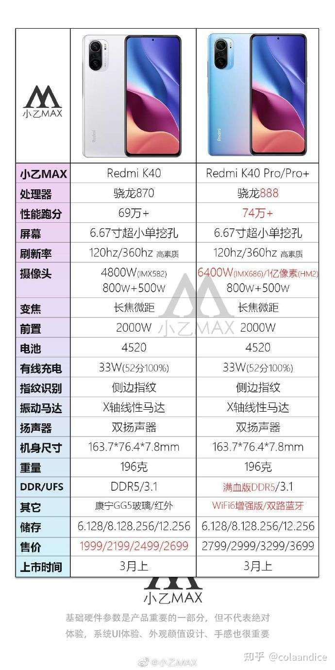 今天发布的红米k40那个版本最值得买