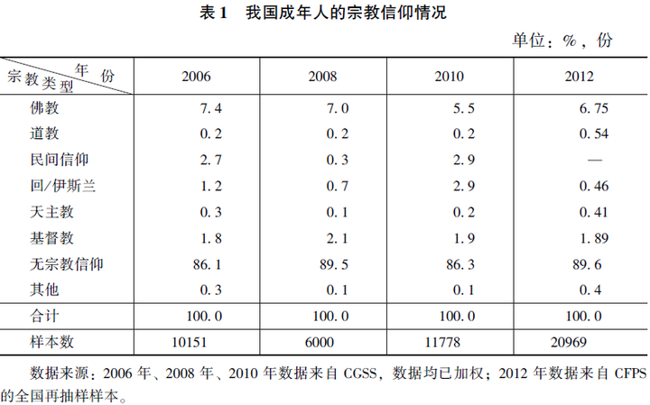 (中国2015宗教调查报告·当代中国基督教发展状况报告)