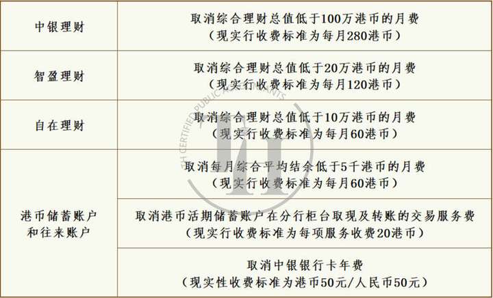 其中,中国银行(香港)以及香港汇丰银行首先发力,大幅减免了银行手续费