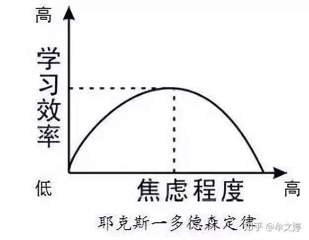 高中生考试心态如何调整