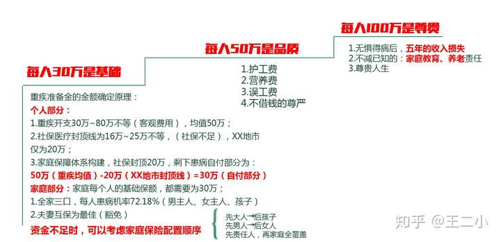 什么是保险阶梯图