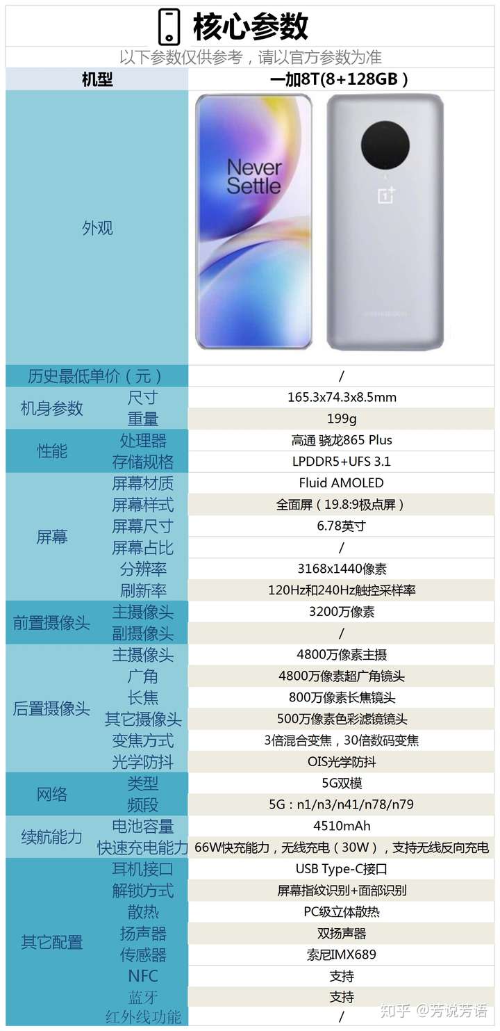 3,整体拍照能力非常不错,理论上能排到全球前10拍照手 .