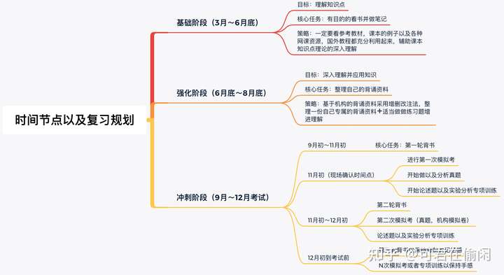 跨考心理学专硕5月份准备考研来得及吗?