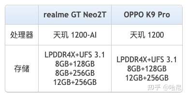 realmegtneo2t和oppok9pro买哪个好