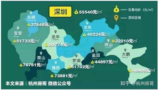 2, 深圳地理位置优越