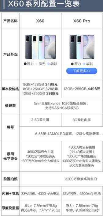 vivox60跟x60pro手机有什么不同哪个性价比高