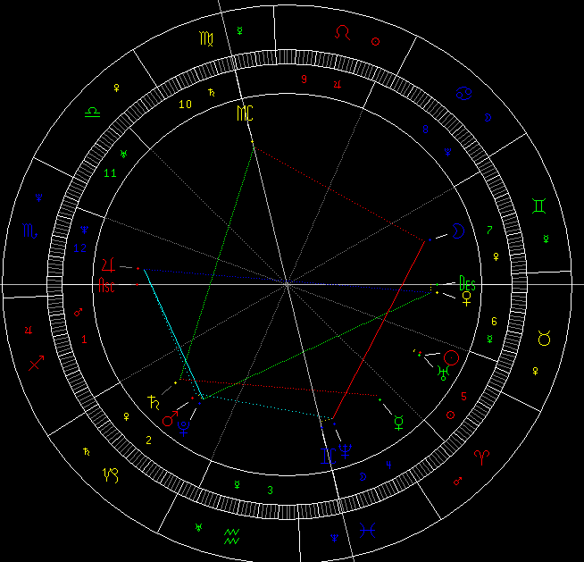 如何知道自己的上升星座 太阳星座 月亮星座 你们相信