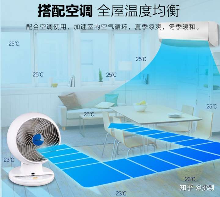 如何看待最近挺火的空气循环扇? - 知乎