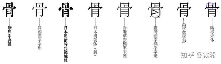 请问请从下图的文字中能否辨认这是香港繁体字还是台湾繁体字?