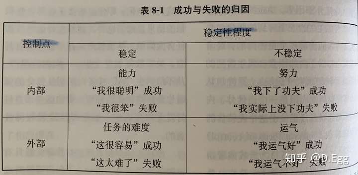 韦纳:成败归因理论丨教育心理学