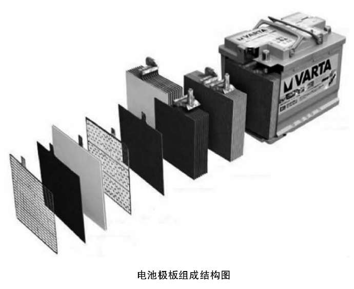 铅酸蓄电池主要由正极板组10负极板组10隔板10容器和电解液等