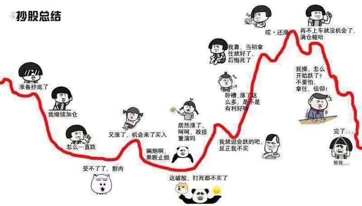 摘自《韭菜的自我修养》