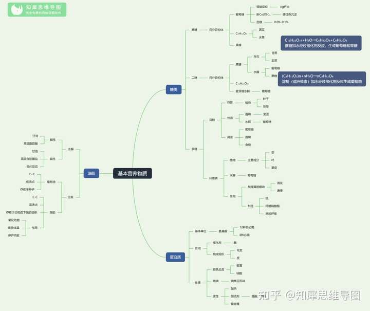 com 1,高中化学-氧化还原反应思维导图高中化学必修二基本营养物质