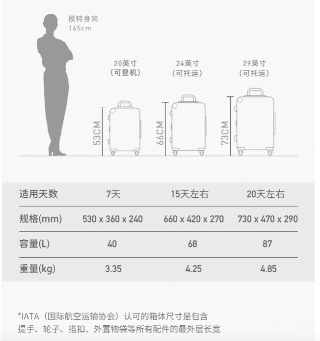 24寸行李箱和人对比,行李箱24寸和26寸对比 24寸和26寸的行李箱哪个比较推荐