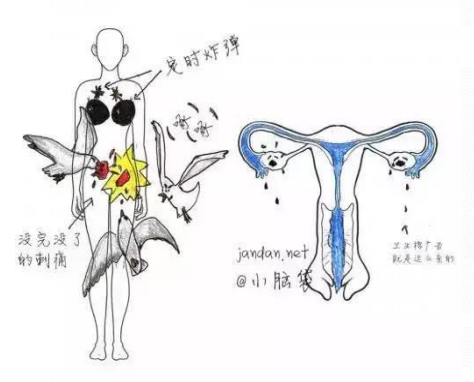 痛经是怎么回事啊