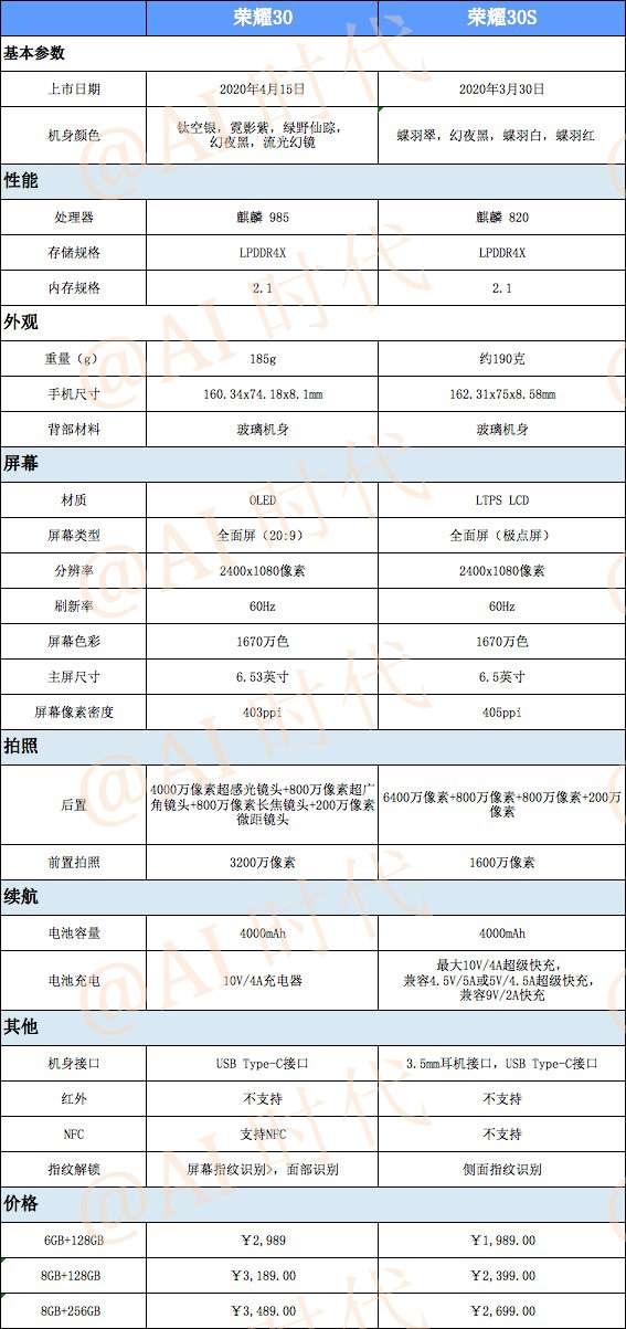 荣耀30和荣耀30s选择哪个?