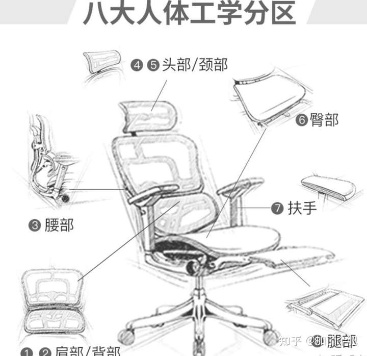 2021年618有哪些值得入手的人体工学椅? - 知乎