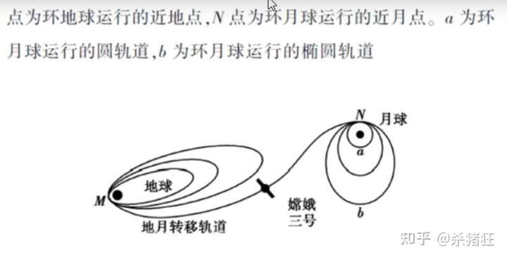 为何嫦娥系列的地月转移轨道近地点高度差异巨大?