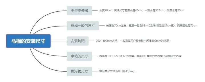 马桶的安装尺寸