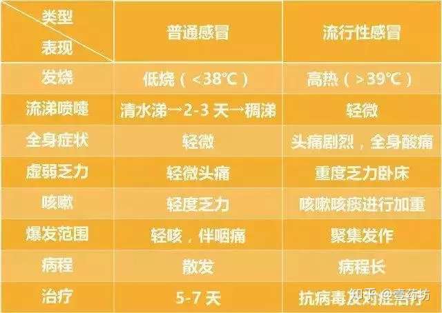 如何判断自己的感冒类型?