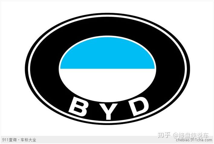 蓝天白云的byd.