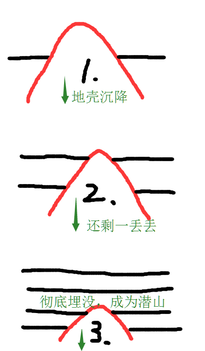 山东寿光号称「全国最小的山」的静山是如何形成的?