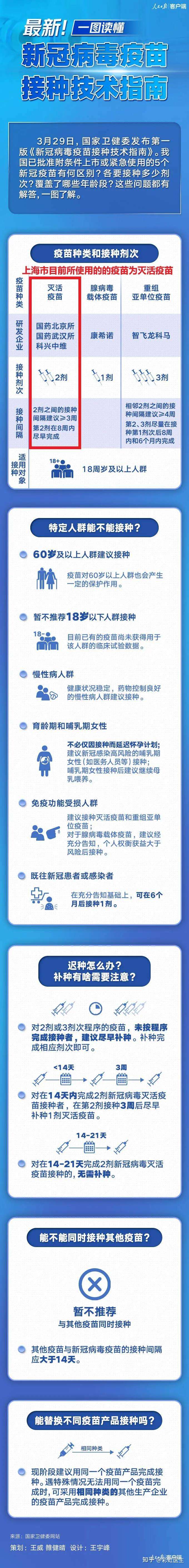 接种了新冠疫苗后还会被感染吗?