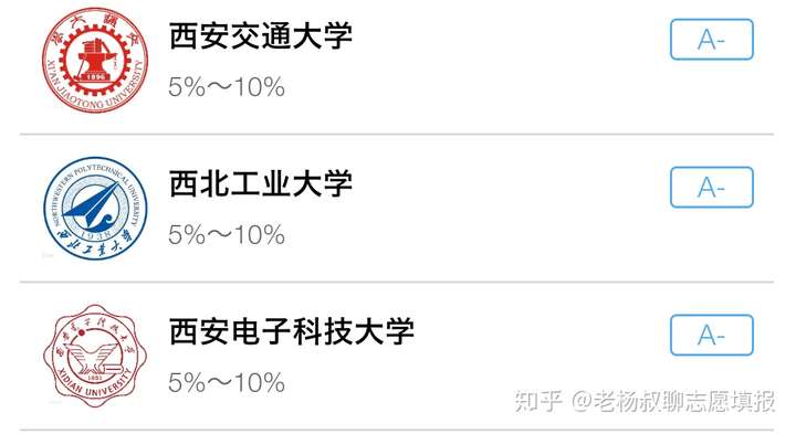 西安交大计算机和西电计算机选哪个?