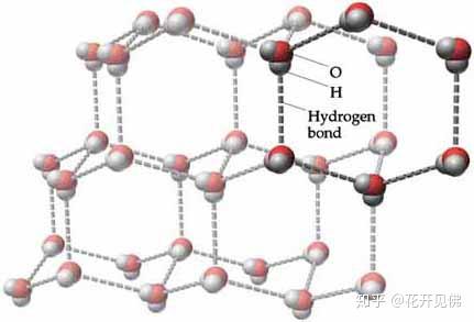冰中水分子结构图,氢键网络