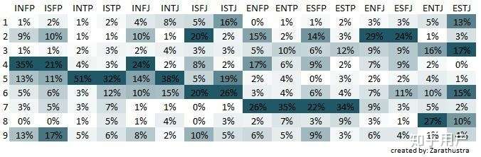 intj 的最佳伴侣是哪种类型?