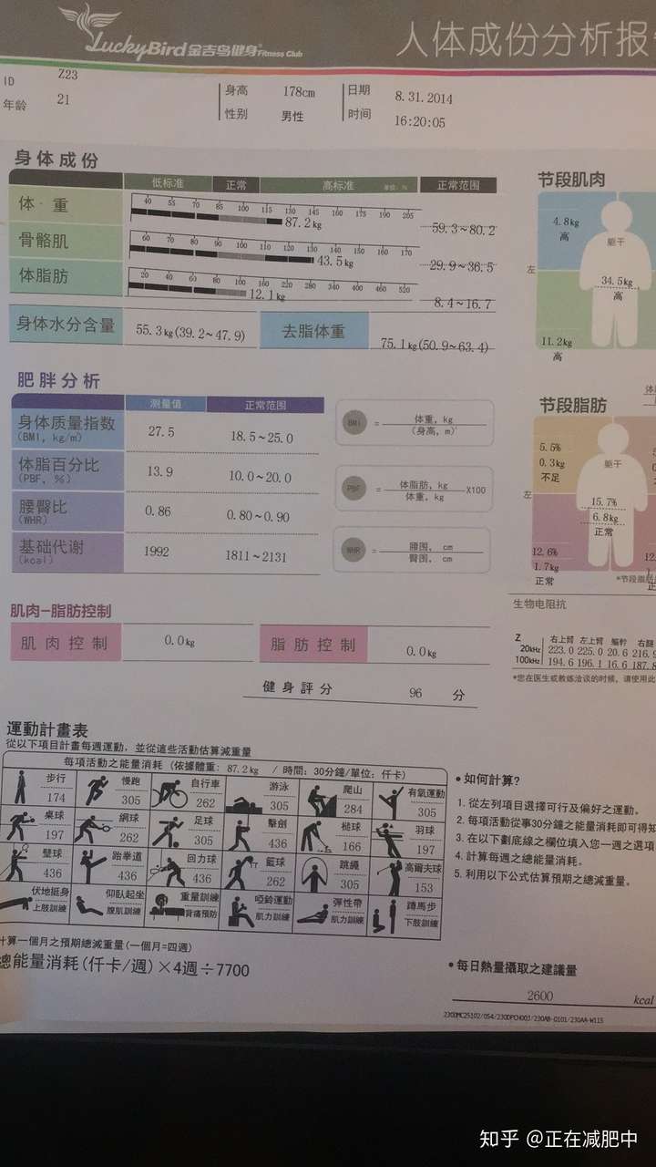 看起来不胖 inbody 230测出体脂28.8准确吗? 如何为内脏肥胖减肥?