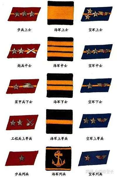 (雷锋,请注意领章上的中士军衔)由于资料有限,关于1955士兵军衔评定