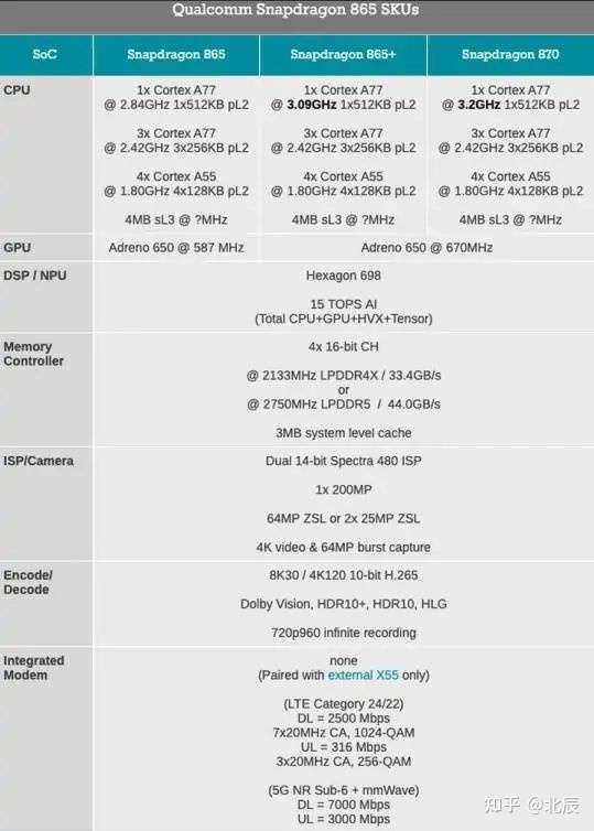 骁龙888不香么为什么高通还要出870