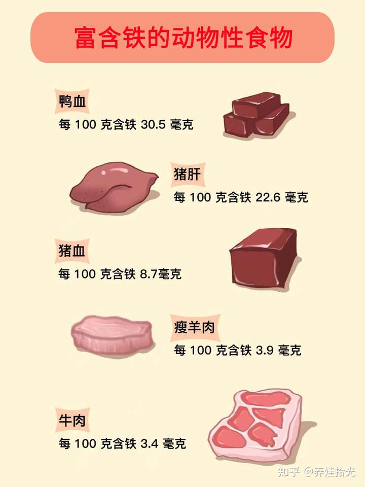 对宝宝健康和智能发育的危害较大,那么孩子缺铁性贫血该吃什么呢?