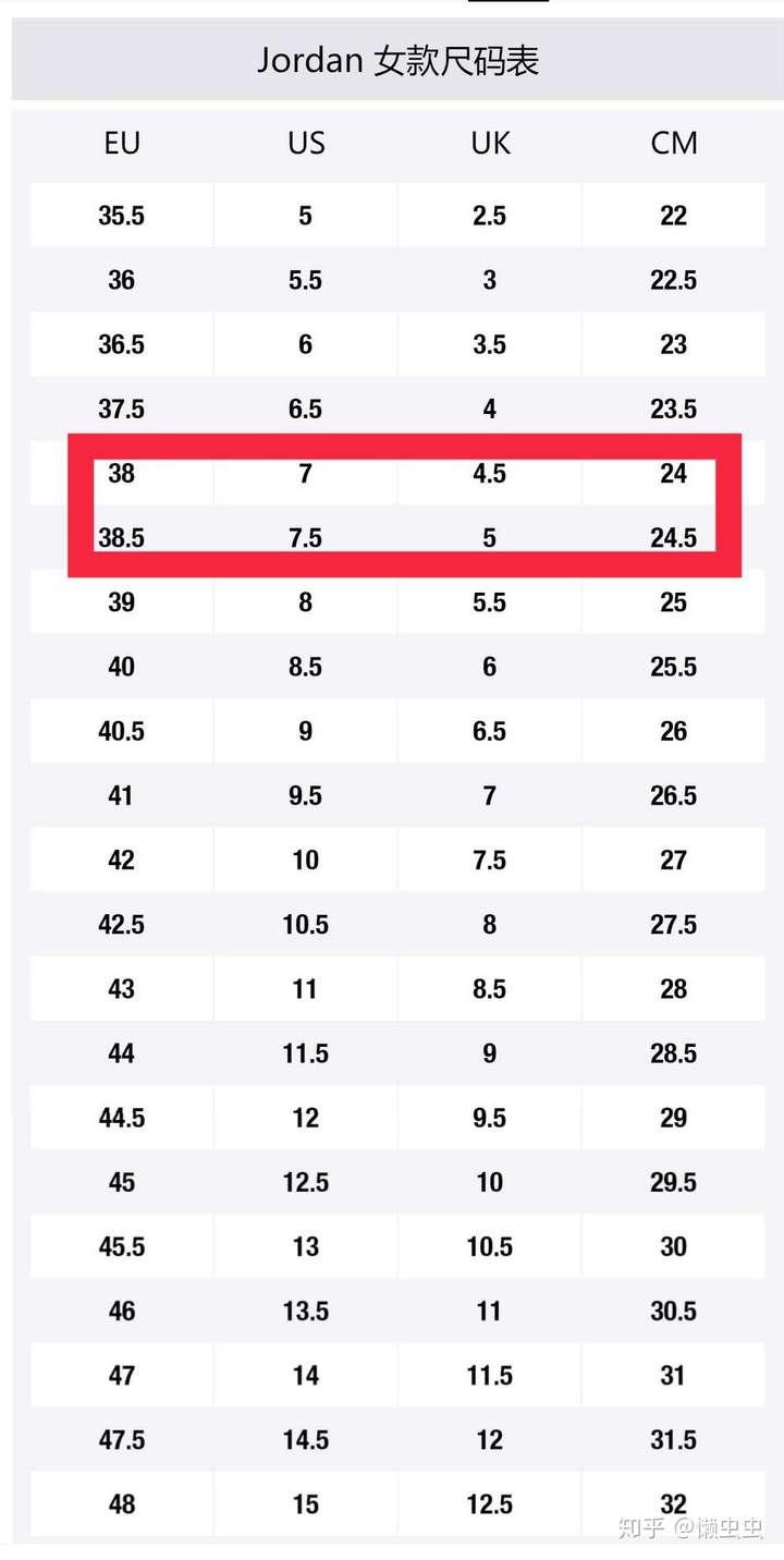 aj1 38码和38.5码都是24cm有什么不同吗?