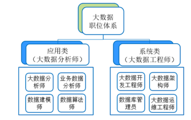 大数据的就业方向是什么